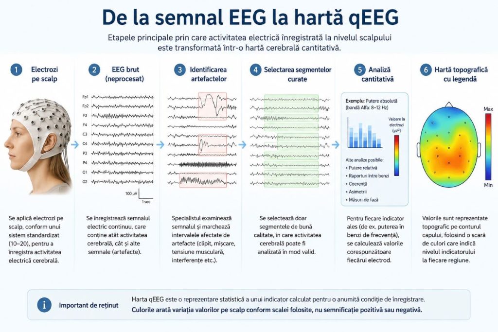 semnal-eeg-la-harta-qeeg